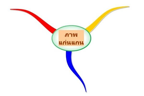วิธีการทํามายแมพหรือมายแมพปิ้ง 2 how to make mind map pic2