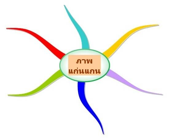 วิธีการทํามายแมพหรือมายแมพปิ้ง 3 how to make mind map pic3